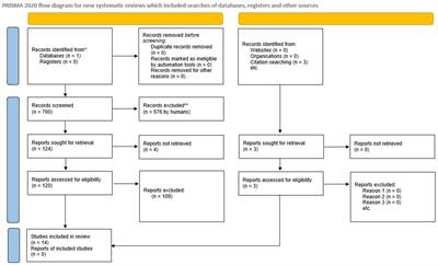 Predicting cancer-related mycobiome aspects in gastrointestinal cancers: a systematic review